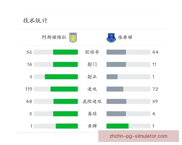 维拉出售主场应对财务监管确保俱乐部健康发展