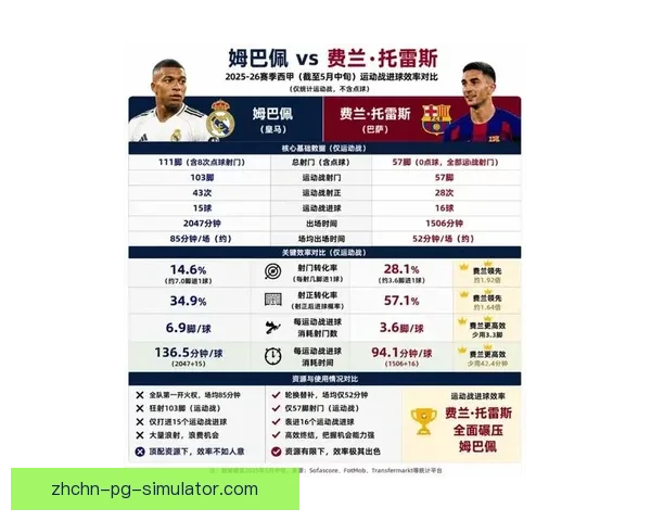 从世界杯赛场表现全面评估姆巴佩巅峰竞技状态与影响力价值研究分析