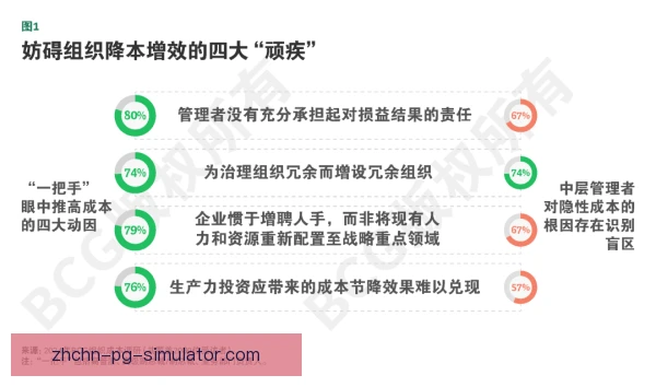 康纳斯状态低谷成因复杂，年龄伤病与战术调整交织